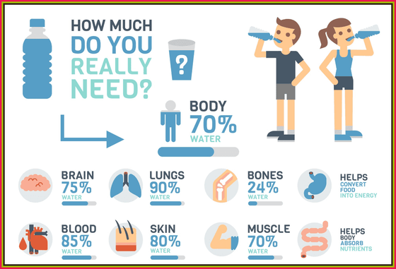 Water: are you drinking enough?
