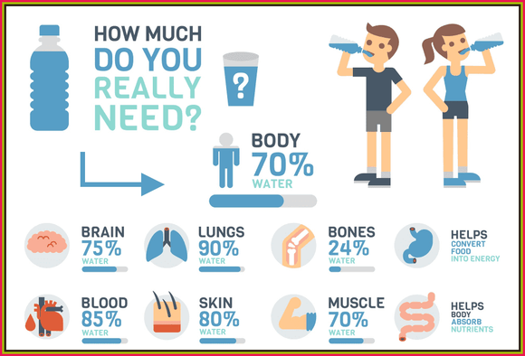 Water: are you drinking enough?